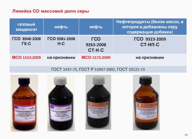 Стандартные образцы гсо