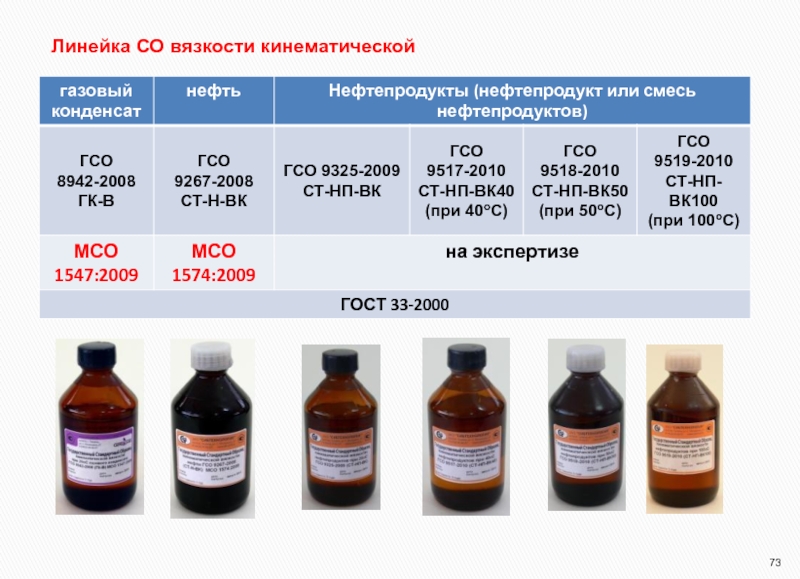 Стандартный образец бензина