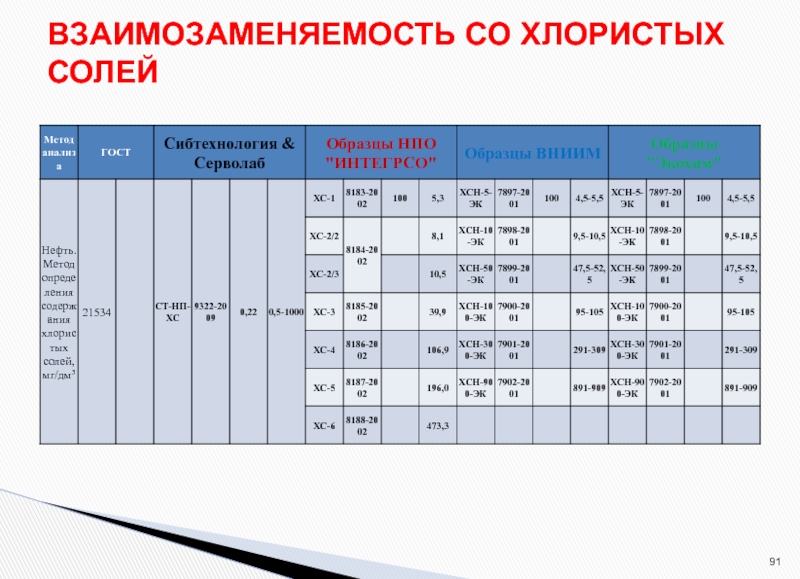 Категории стандартных образцов состава назначение и порядок применения