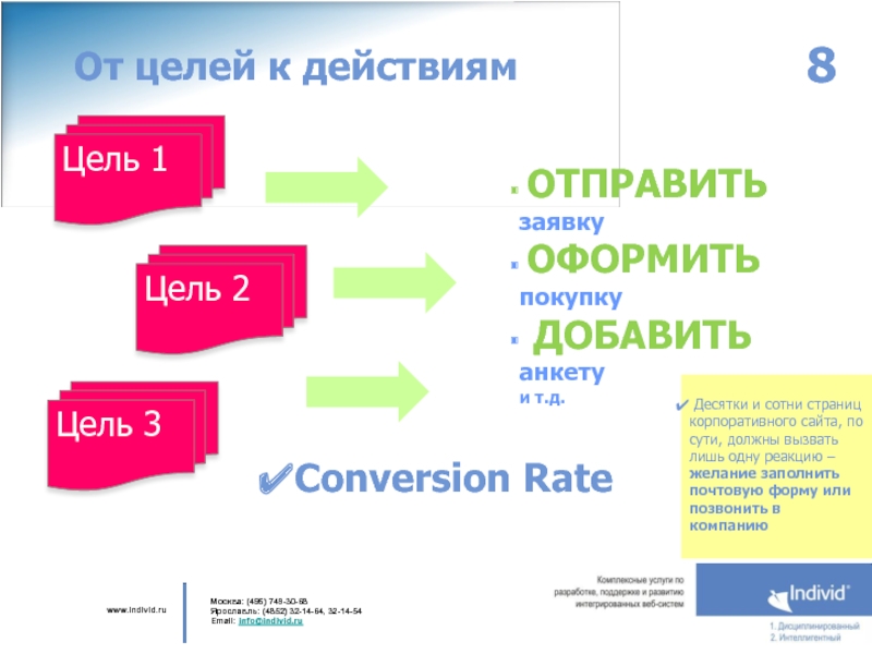 Миллион на мечту заполнить анкету. Цель 2. Цель 1 и цель 2. Корпоративный веб-сайт на 100. 8 Цель.