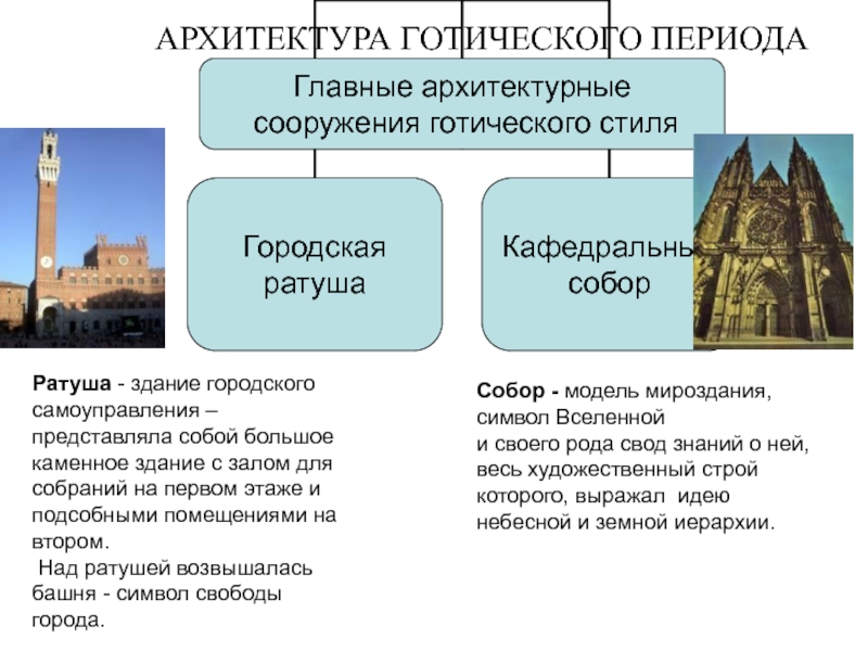 Романский Стиль В Архитектуре Средневековья Презентация