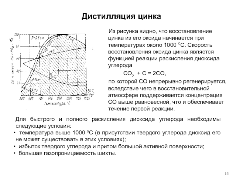 Восстановление цинка из оксида цинка. Дистилляция цинка. Оксид цинка восстановление углеродом. Восстановление оксида цинка оксидом углерода.