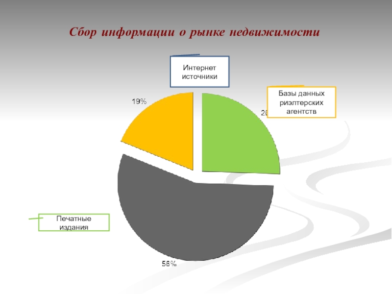 Источники сборов