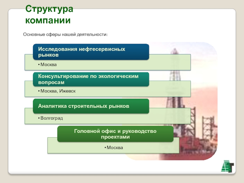 Корпорация главное. Структура нефтесервисной компании. Основные сферы предприятия. Структура презентации компании. Структура компаний строительного рынка Москвы.