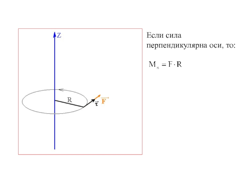 Перпендикулярные силы. Если сила перпендикулярна оси. Если Чила перпендикулярна очи. Если сила перпендикулярна к оси то. Взаимно перпендикулярные силы.