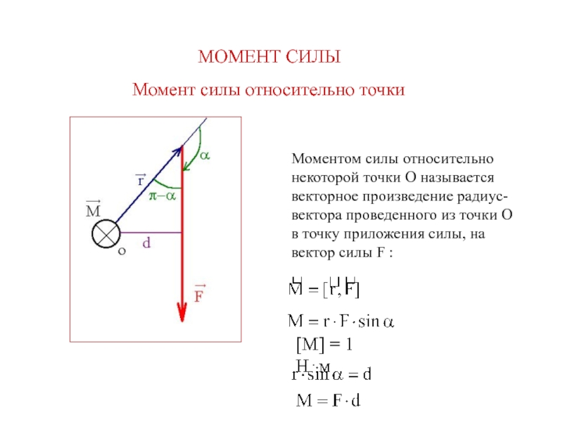 Момент силы диска