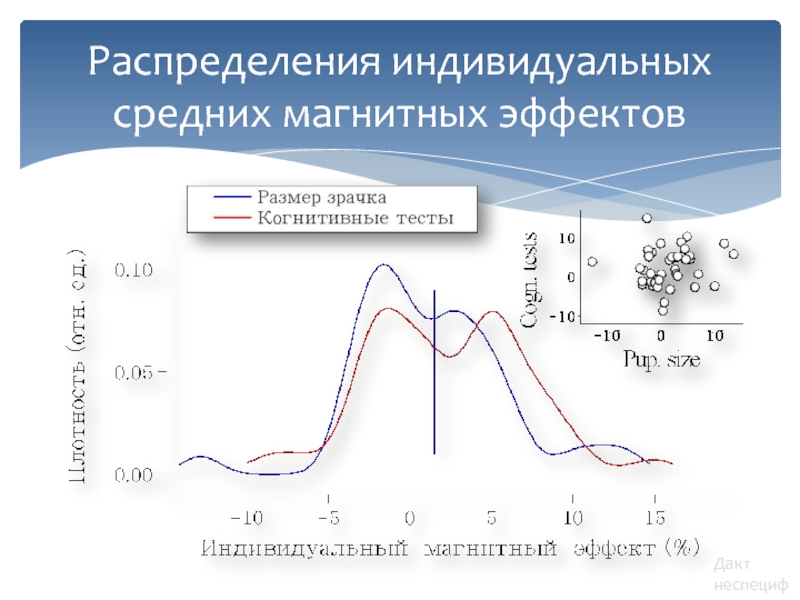 Средний магнитное