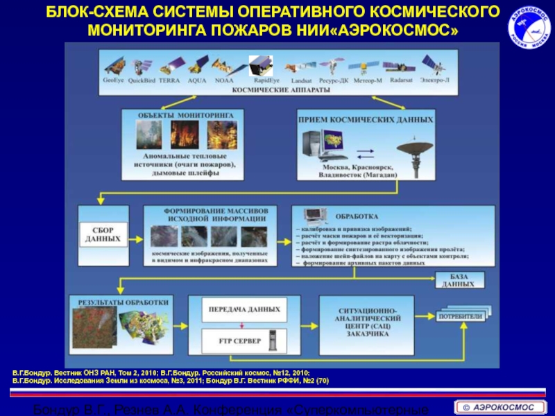 Презентация систем мониторинга