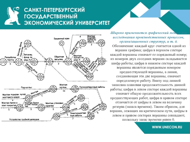 Путь в цифру. Графический метод изучения производственного процесса. Какие операции в критическом пути.