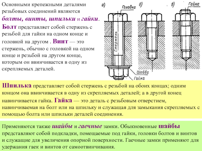 Можно ли на рисунке 217 г не показывать зазор между стержнем болта