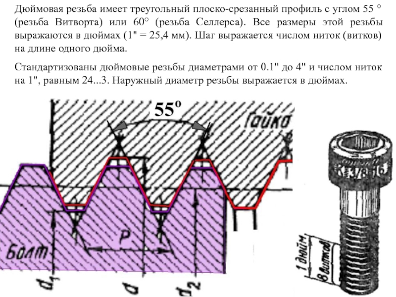 Дюймовые резьбы фото