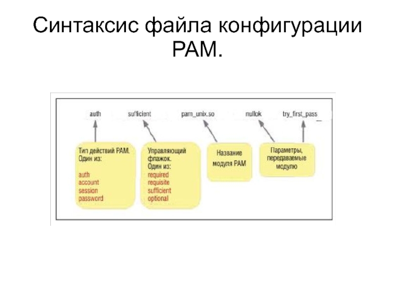 Что такое синтаксис файла