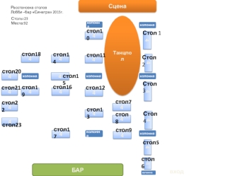 Сцена. Расстановка столов. ООО Русь Менеджмент