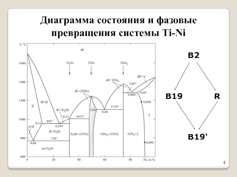 Диаграмма ti ni