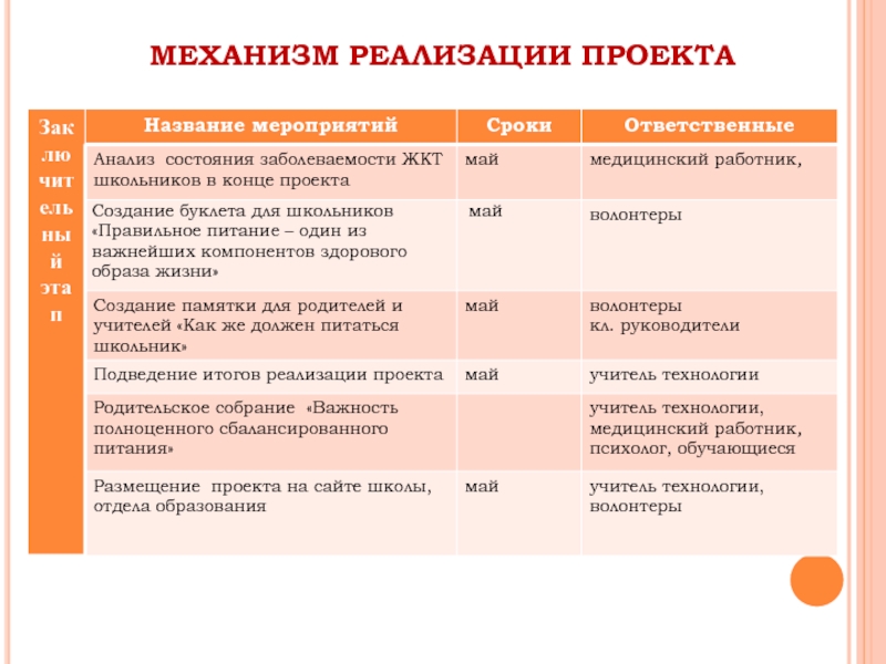 Методы осуществления проекта