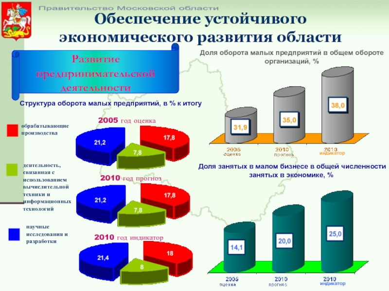 Сколько какое население московской области