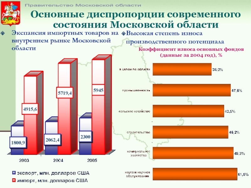 Диспропорция регионального развития. Диспропорция на рынке труда это.