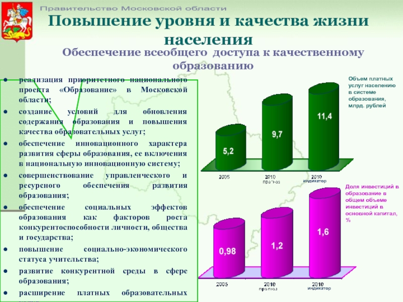 Повышение 20