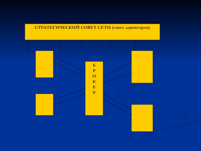 Советы стратегического совета. Стратегический совет.