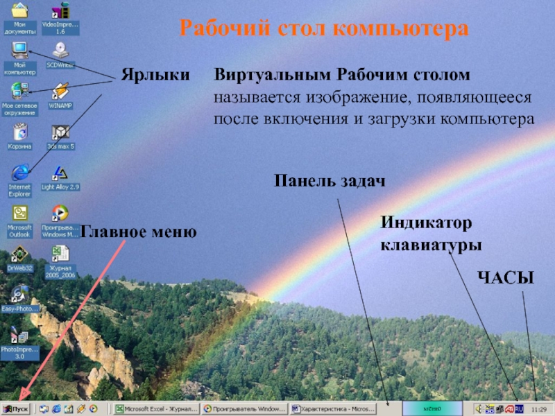 Мой рабочий стол на компьютере презентация