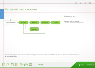 Жизненный цикл инцидента