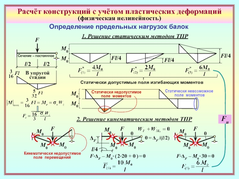 Расчет конструкции