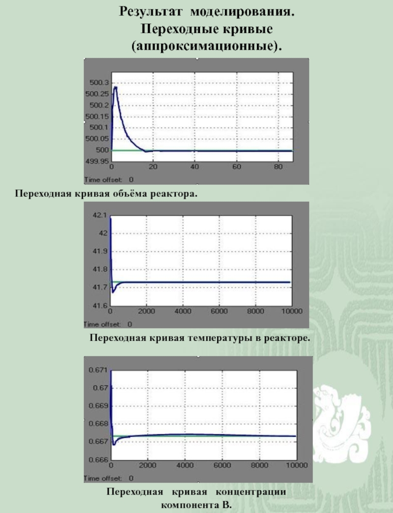 Кривая объема. Переходные кривые. Аппроксимационное моделирование. Аппроксимационная сетка.