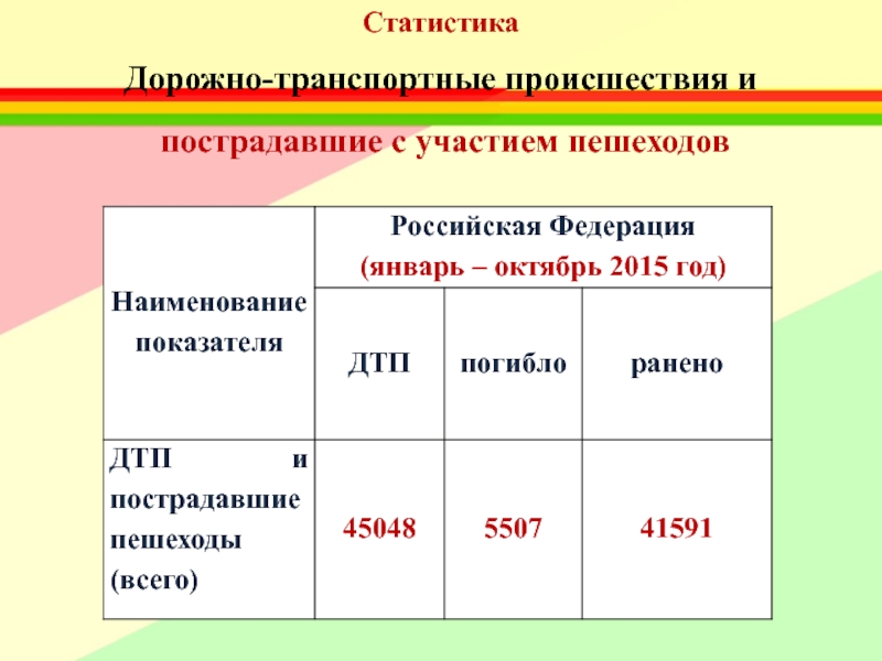 Причины дорожно транспортных происшествий и травматизма людей 8 класс обж проект