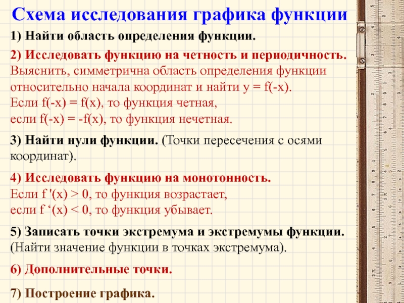 Схема исследования графика