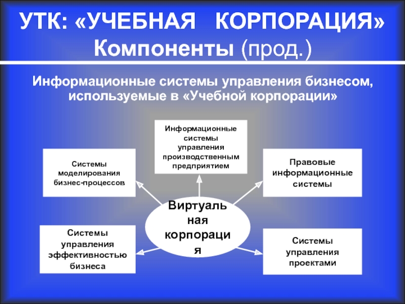 Виртуальные корпорации презентация