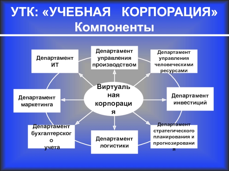 Управление человеческими ресурсами презентация