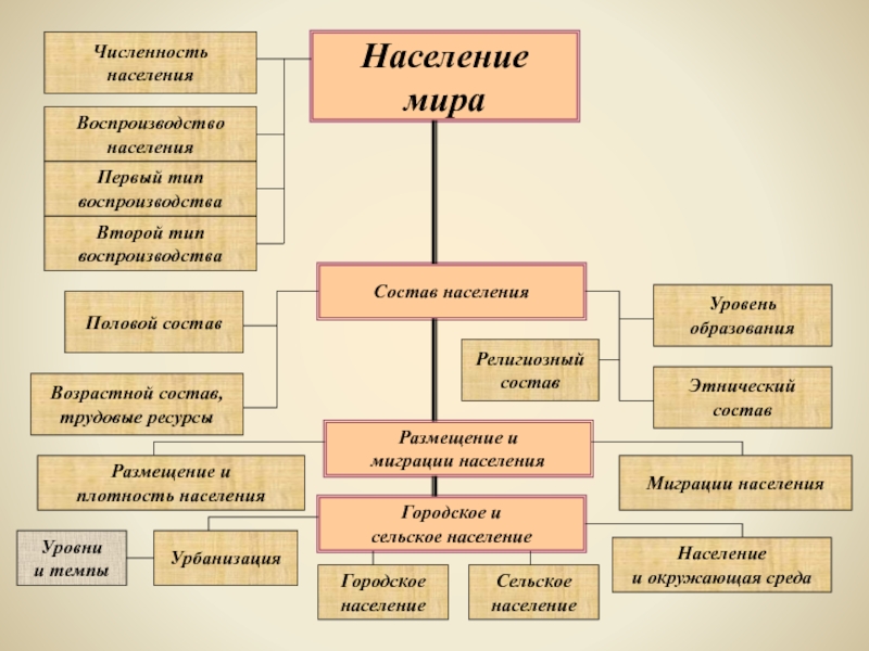 Схема численности населения