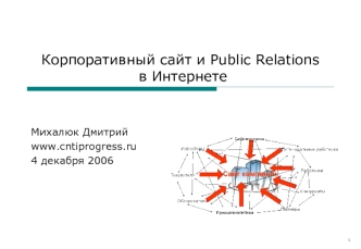 Корпоративный сайт и Public Relations в Интернете