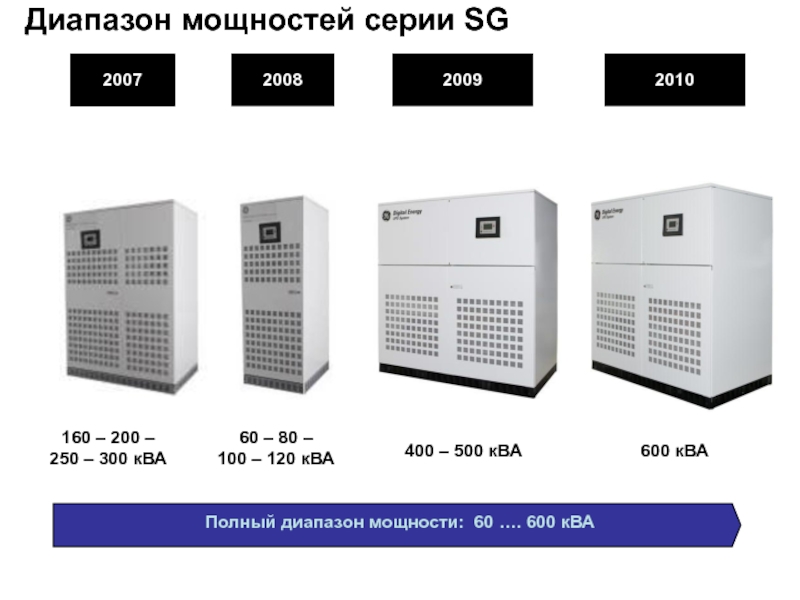 Диапазон мощности. КВА-600. Инвертор 120 КВА. 120 КВА мощность.