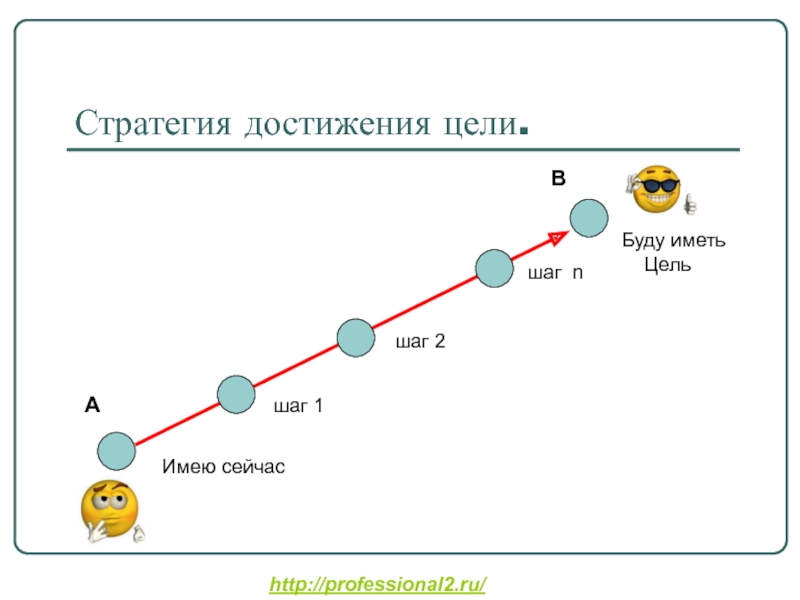 Карта для достижения