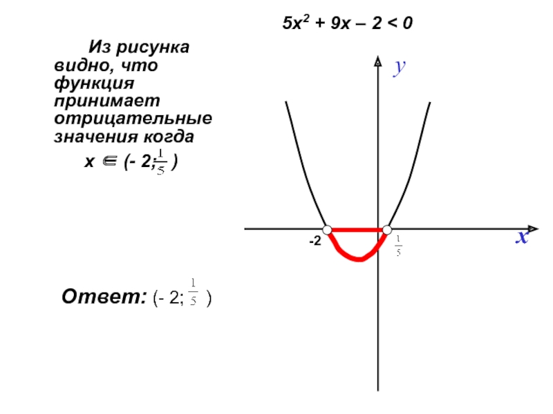 Функция принимает отрицательное значение. При каких значениях х функция принимает отрицательные значения. При каких значениях x функция принимает отрицательные значения. Н TGX функция принимает.