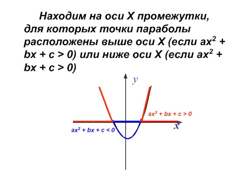 Точки параболы x 2