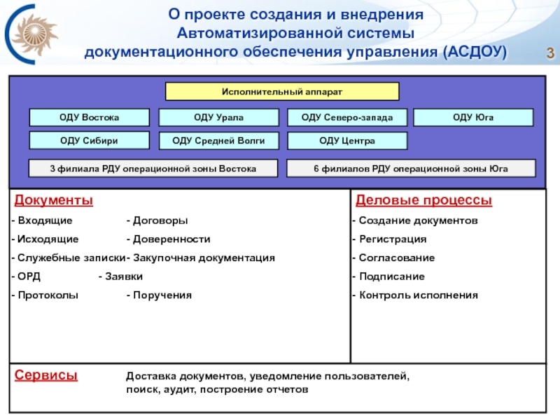 Документационное обеспечение проекта