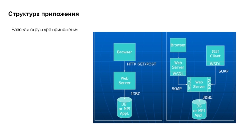 Состав приложения. Структура веб приложения. Структура приложения приложений. Понятие и структура web-приложения. Структура проекта веб приложения.