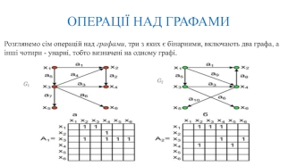 Операції над графами