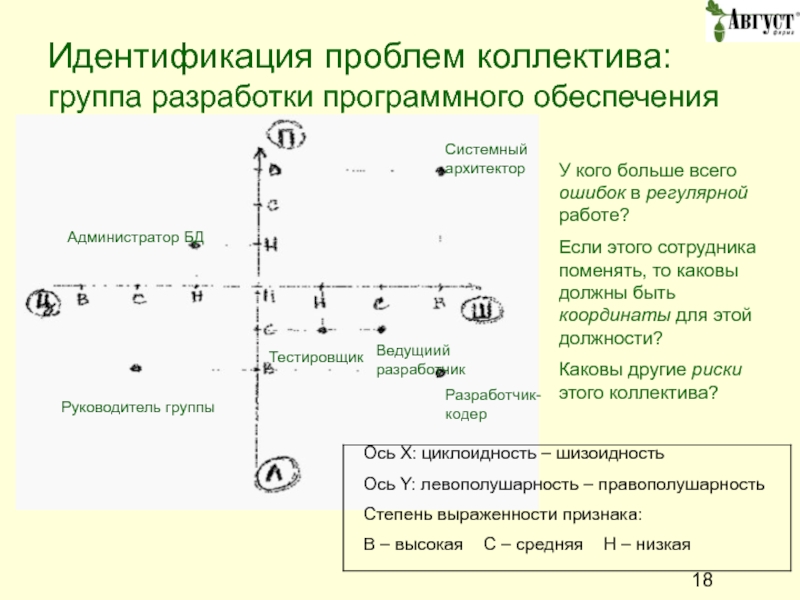 Идентификация проблемы. Идентификация гуманитарной.