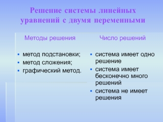 Решение системы линейных уравнений с двумя переменными