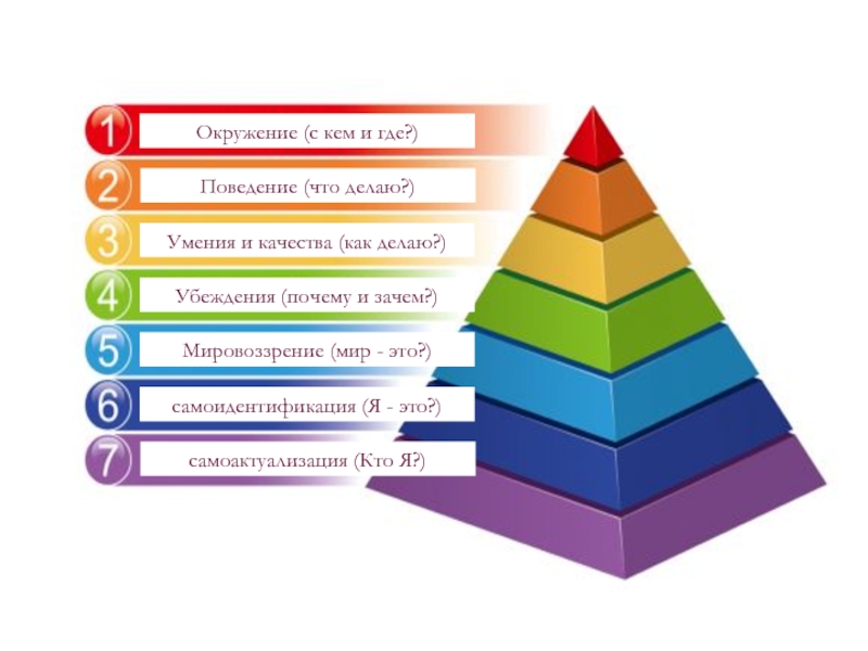 Сделай навык. Навыки что делают. Навык сделай сам как назвать. Что Нравится мне . Кто я самоидентификация.