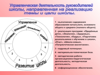 Управленческая деятельность руководителей