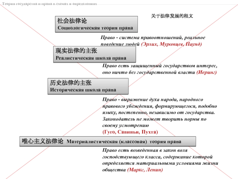 Теория государства и права в схемах и определениях
