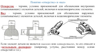 Понятия отверстие и вал