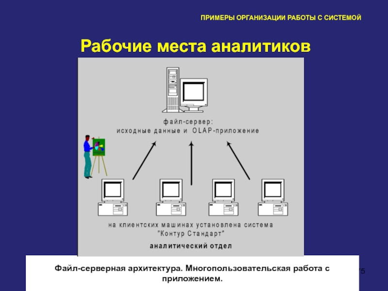 Примеры объединения. Файл-серверная архитектура. Архитектура информационной системы файл-сервер. Системы на основе архитектуры файл-сервер. Файл-серверная архитектура и клиент серверная.