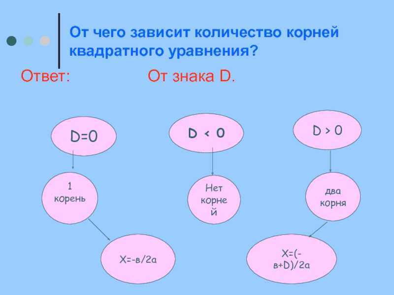 Объем корень