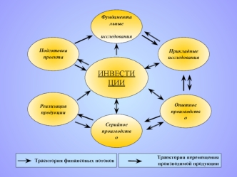 Задачи национальной инновационной системы