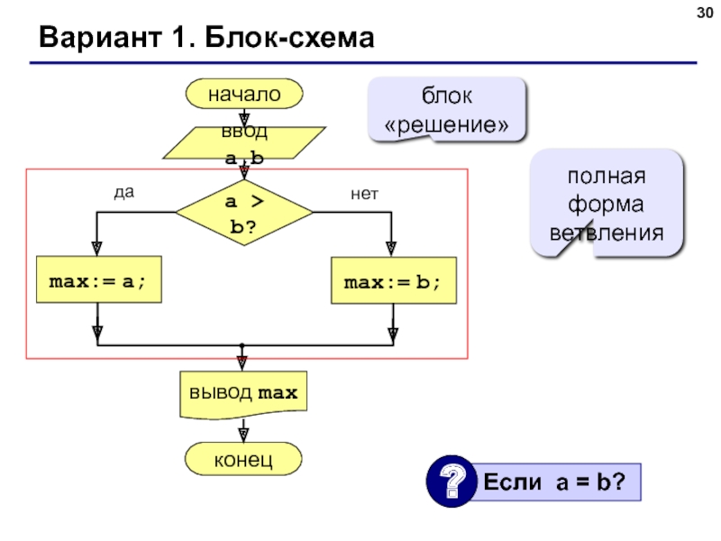 Блок while на блок схеме